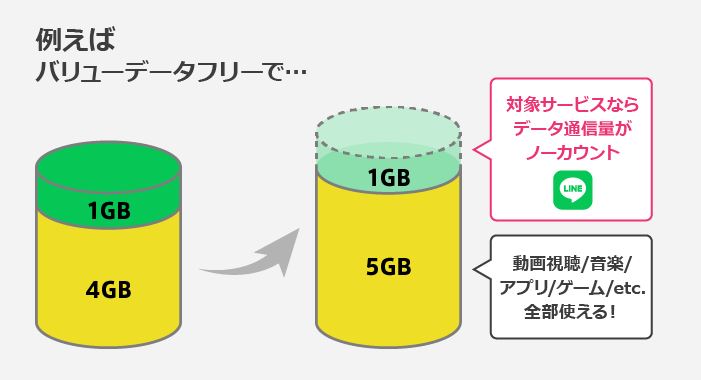 バリューデータフリー